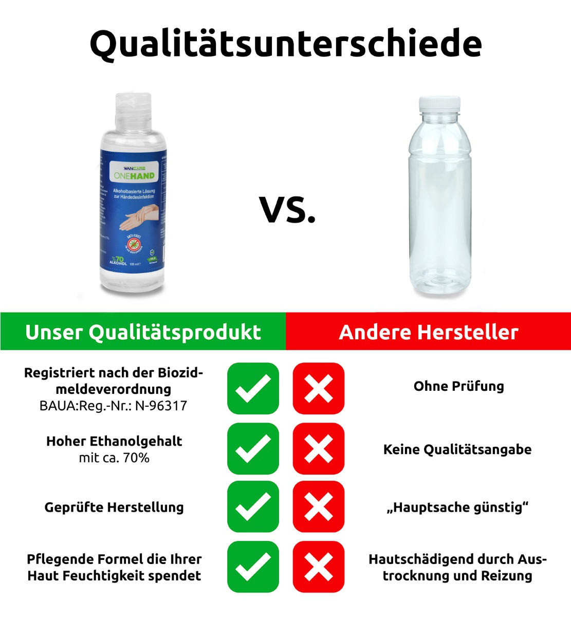 Händedesinfektionsgel ONEHAND