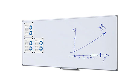 Flipchart, Whiteboard und Pinnwand für Präsentationen auf Messen und Veranstaltungen