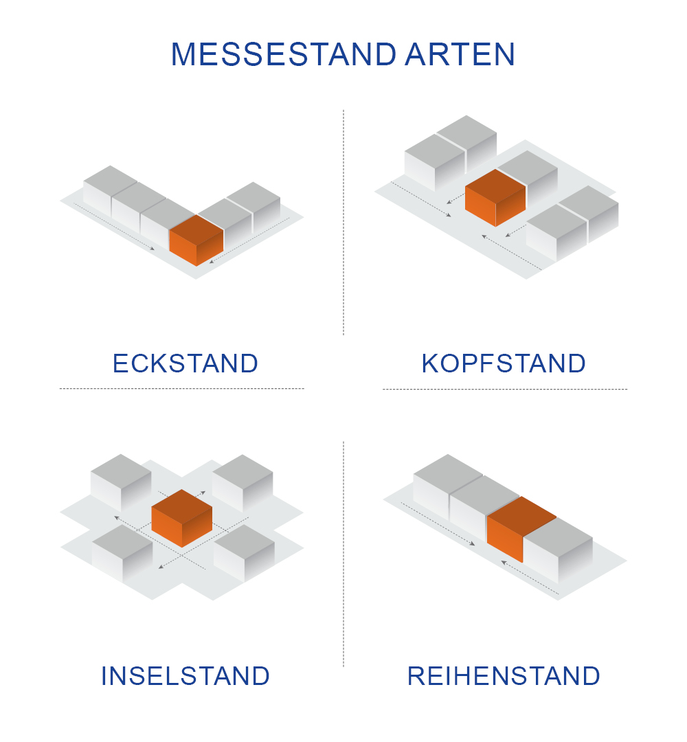 Messestand Traverse L2 Form