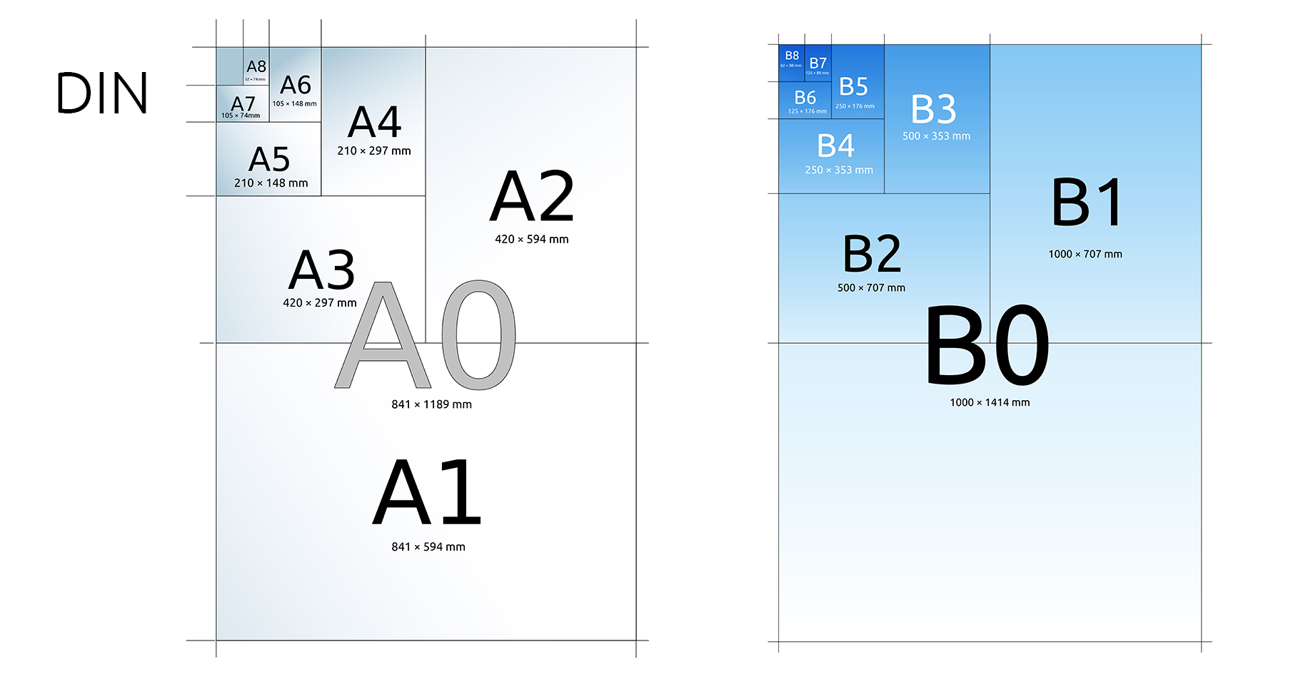  bersicht ber DIN Formate F r Papier Von A0 Bis D10