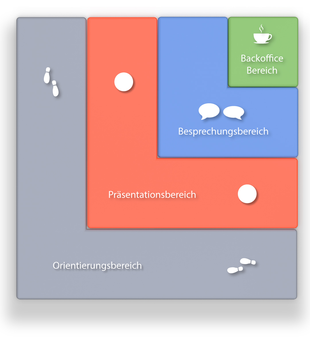 Funktionsbereiche und Messestandbereiche