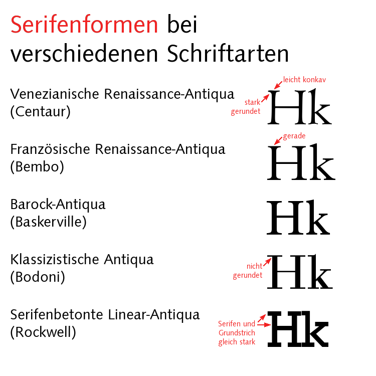 Serif Fonts