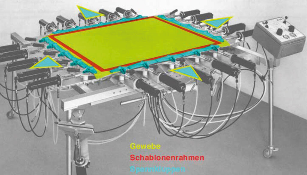 Wie funktioniert Siebdruck? Grundlagen des Verfahrens