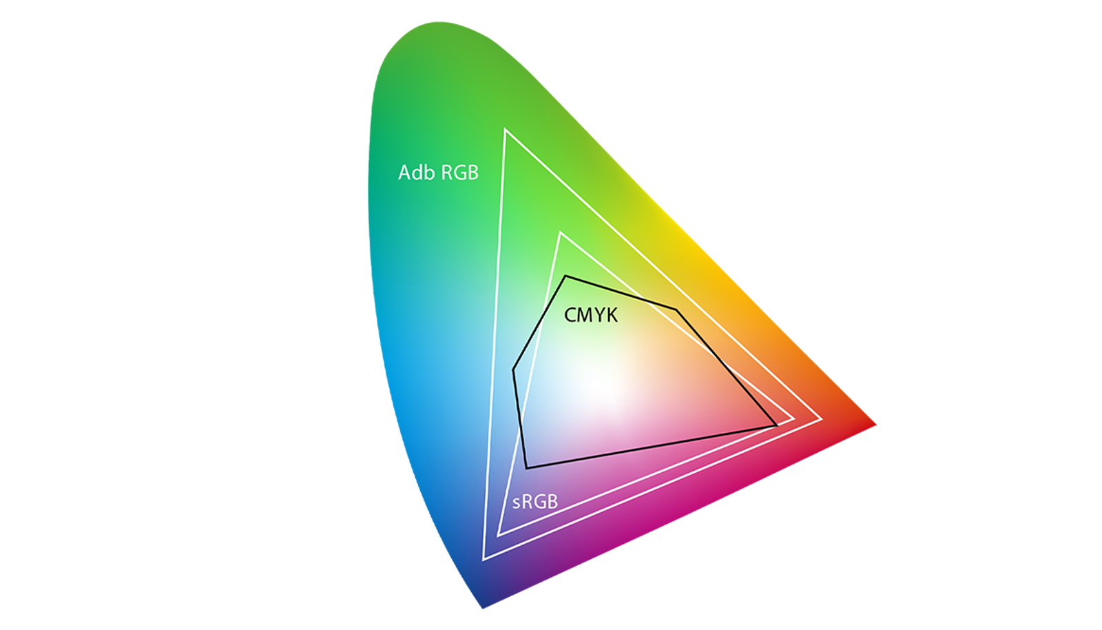 vergleich-farbräume-cmyk-rgb